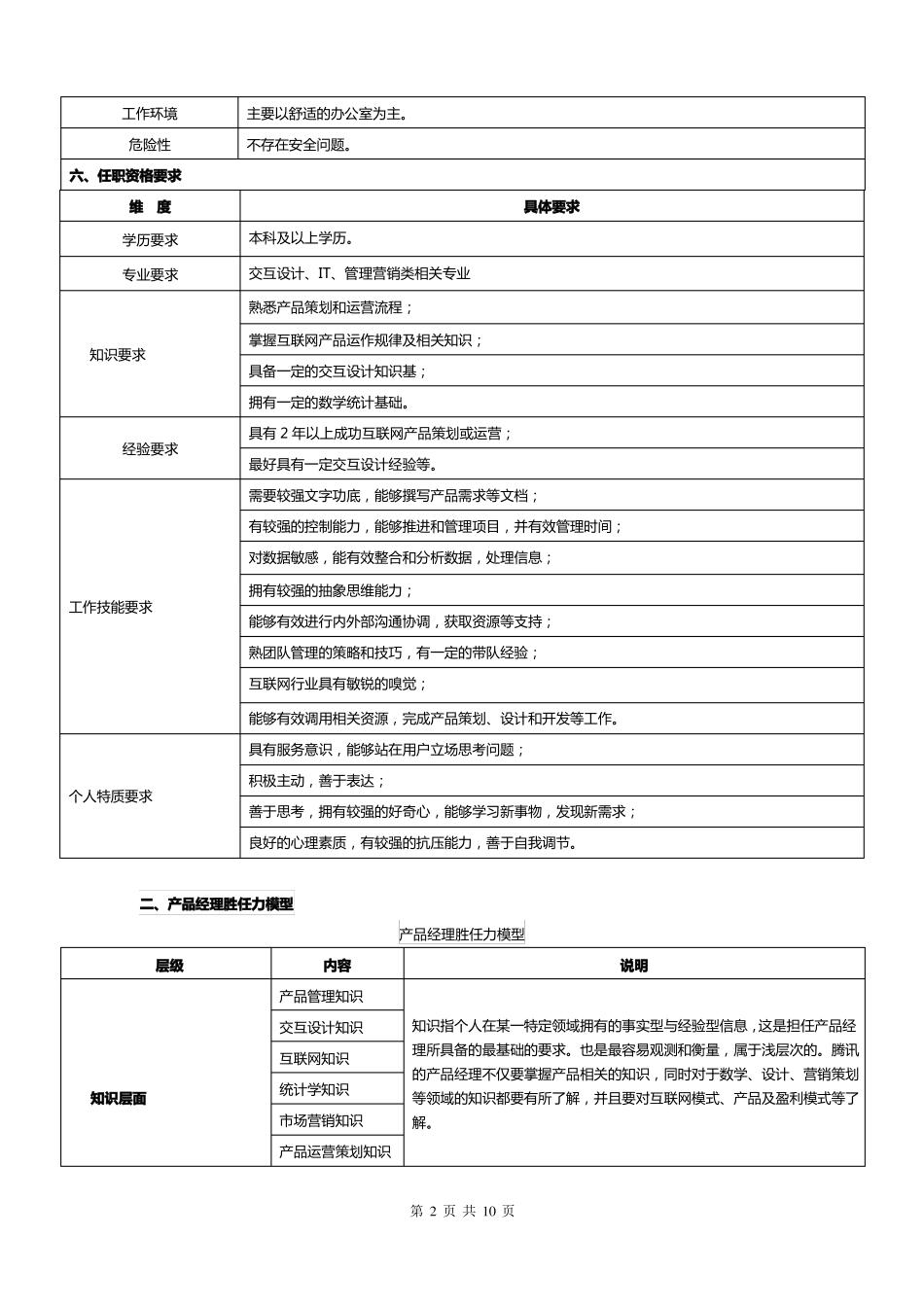 IT行业产品经理绩效考核体系_第2页