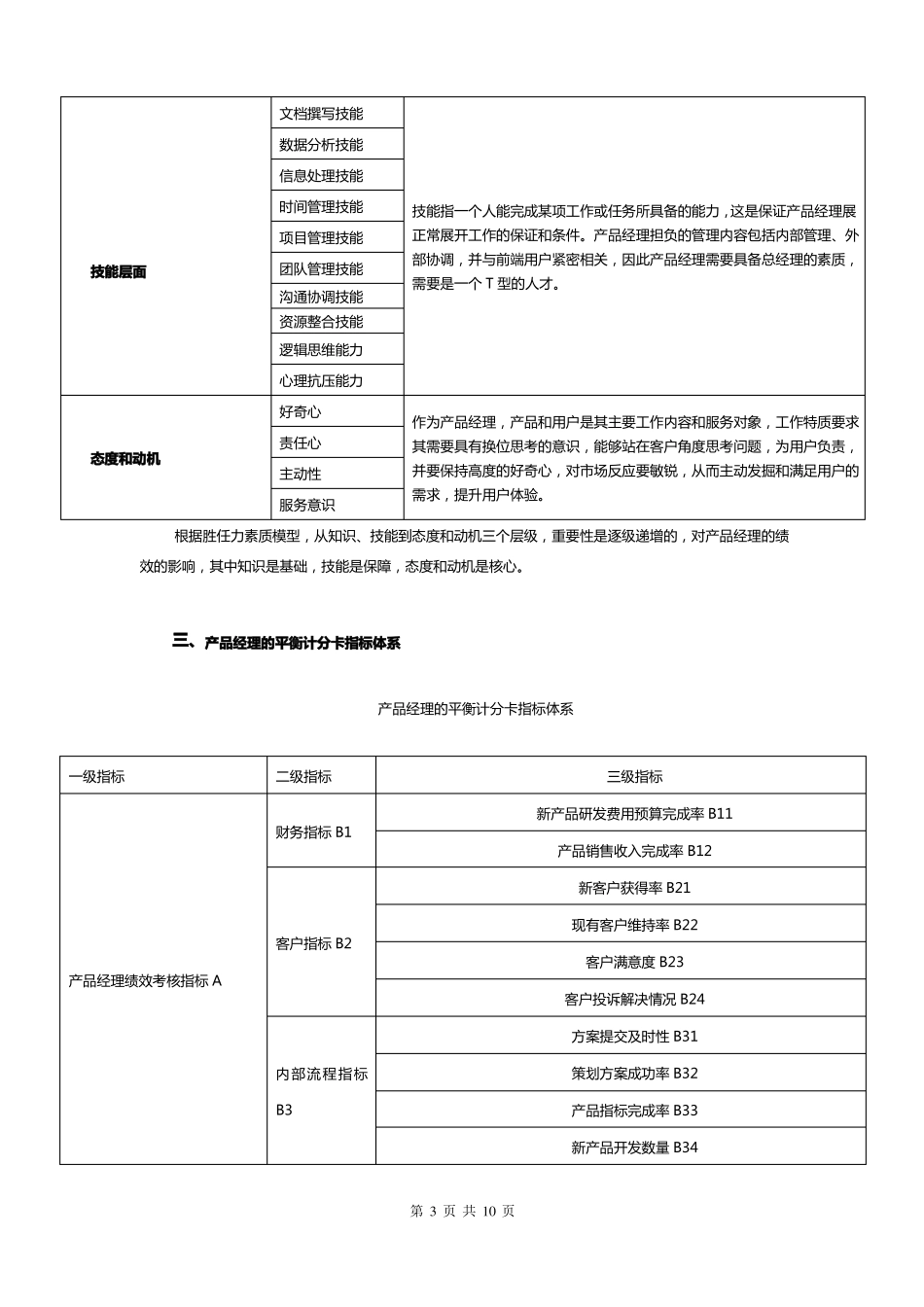 IT行业产品经理绩效考核体系_第3页