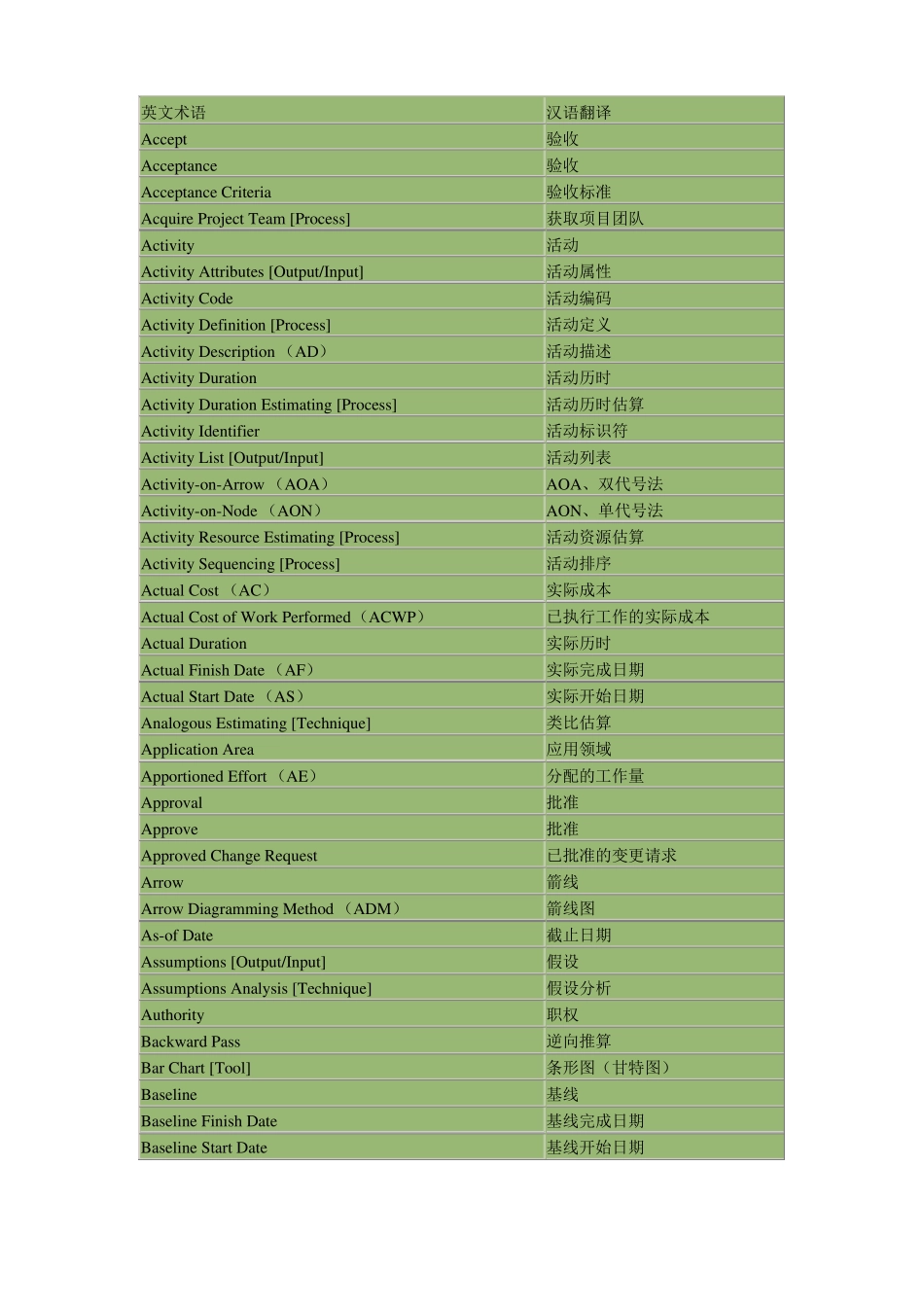 IT项目管理术语对照_第1页