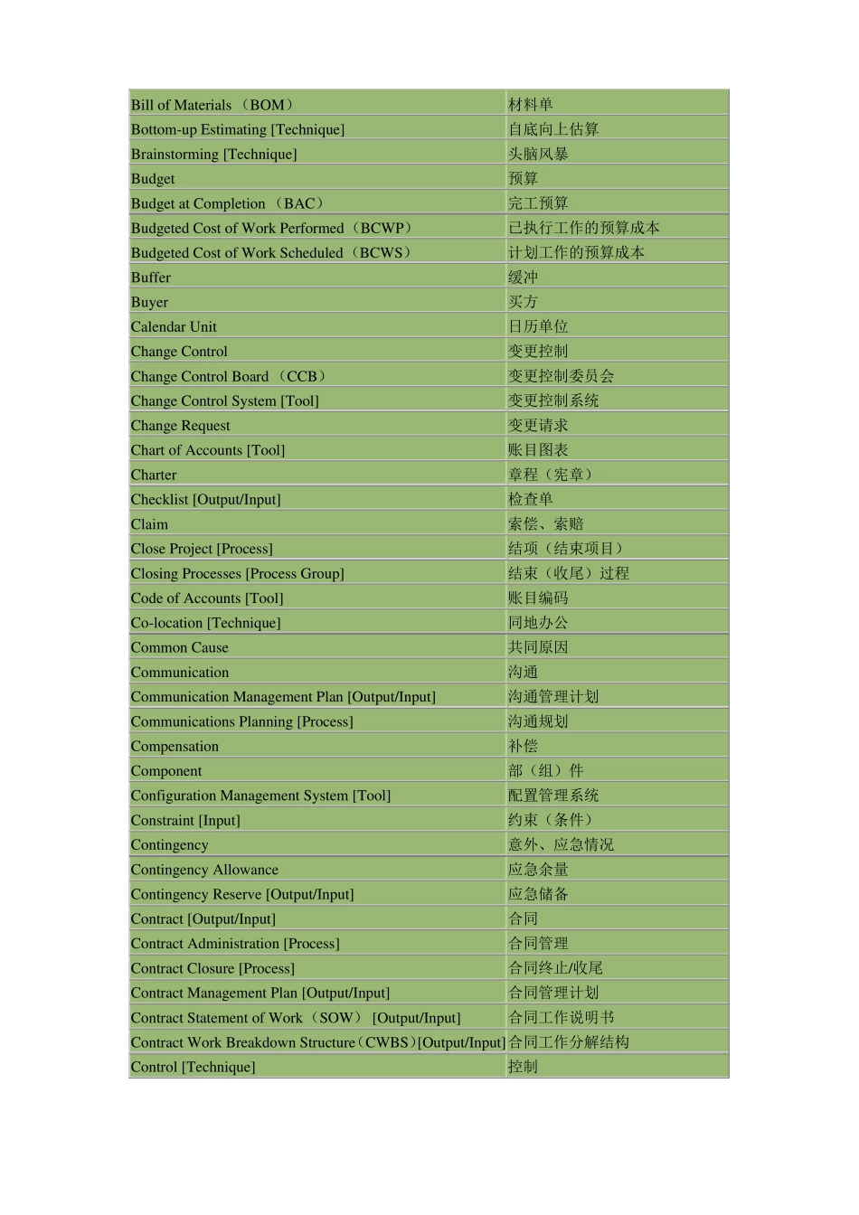 IT项目管理术语对照_第2页