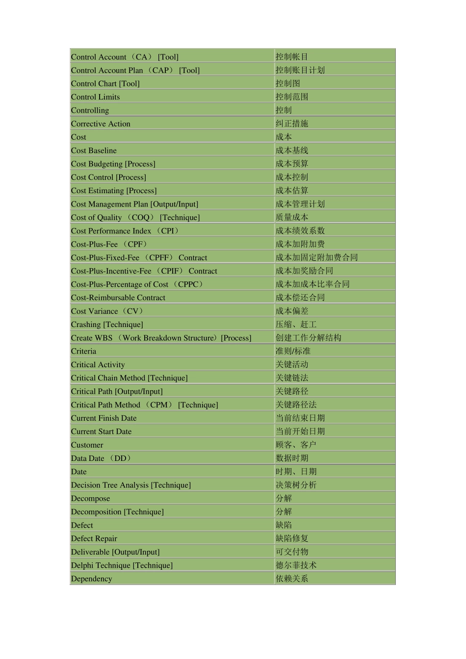 IT项目管理术语对照_第3页