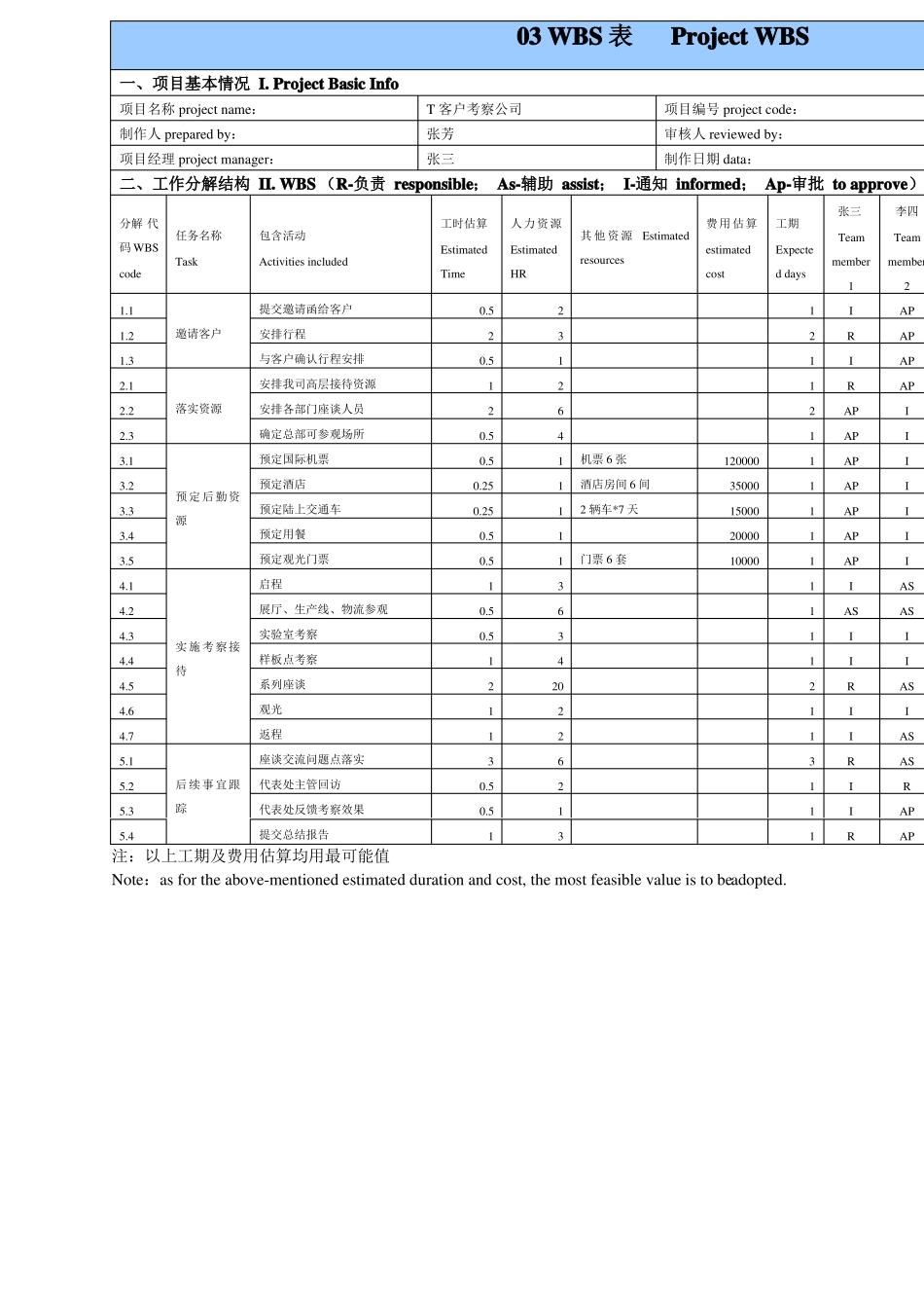 IT项目管理模板通用_第3页