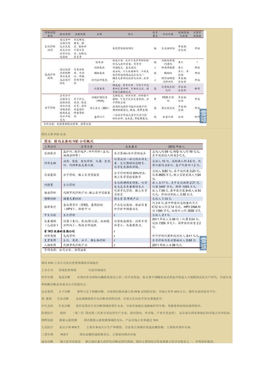 IVD-体外诊断产品-行业记录资料_第2页