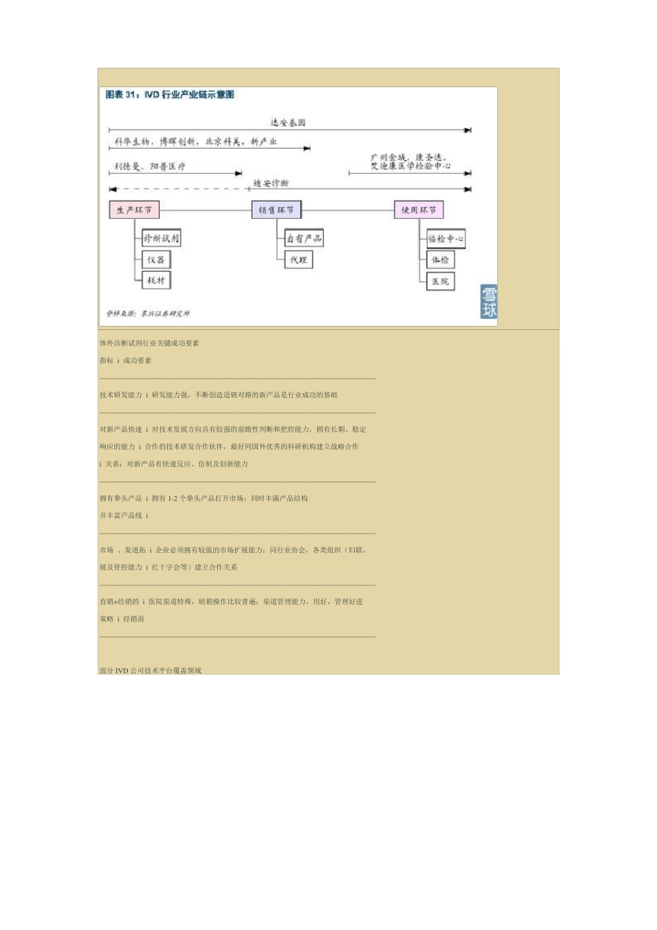 IVD-体外诊断产品-行业记录资料_第3页