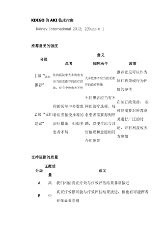 KDIGO急性肾损伤的临床实践指引中文版