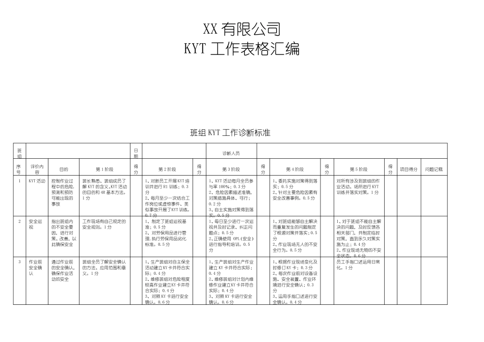 KYT班组诊断标准及表格汇编_第1页