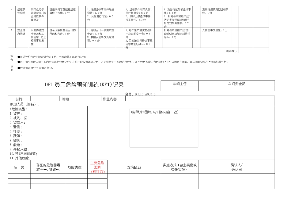 KYT班组诊断标准及表格汇编_第2页