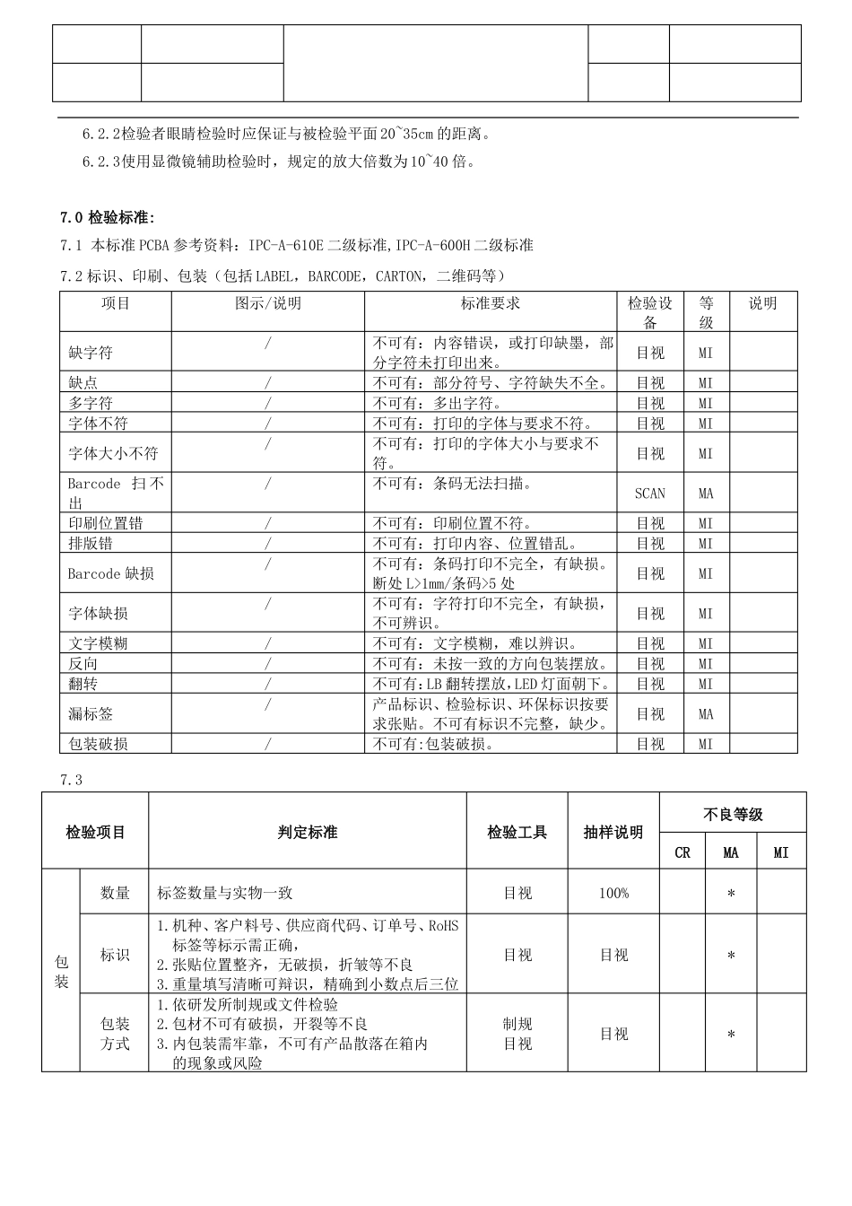LB灯条成品检验标准_第3页