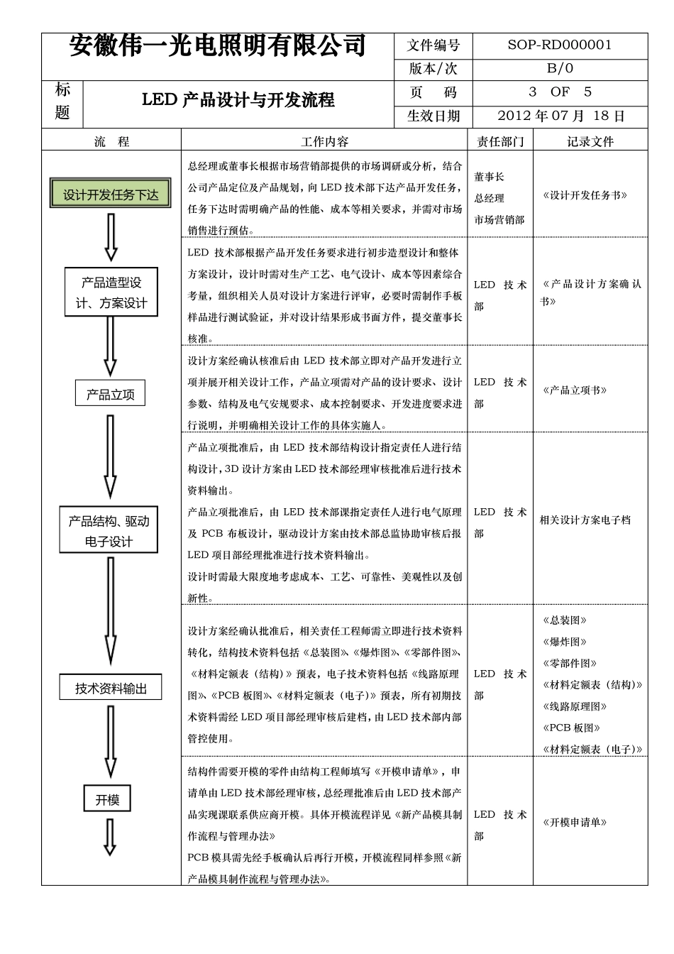 LED产品设计与开发流程图_第3页