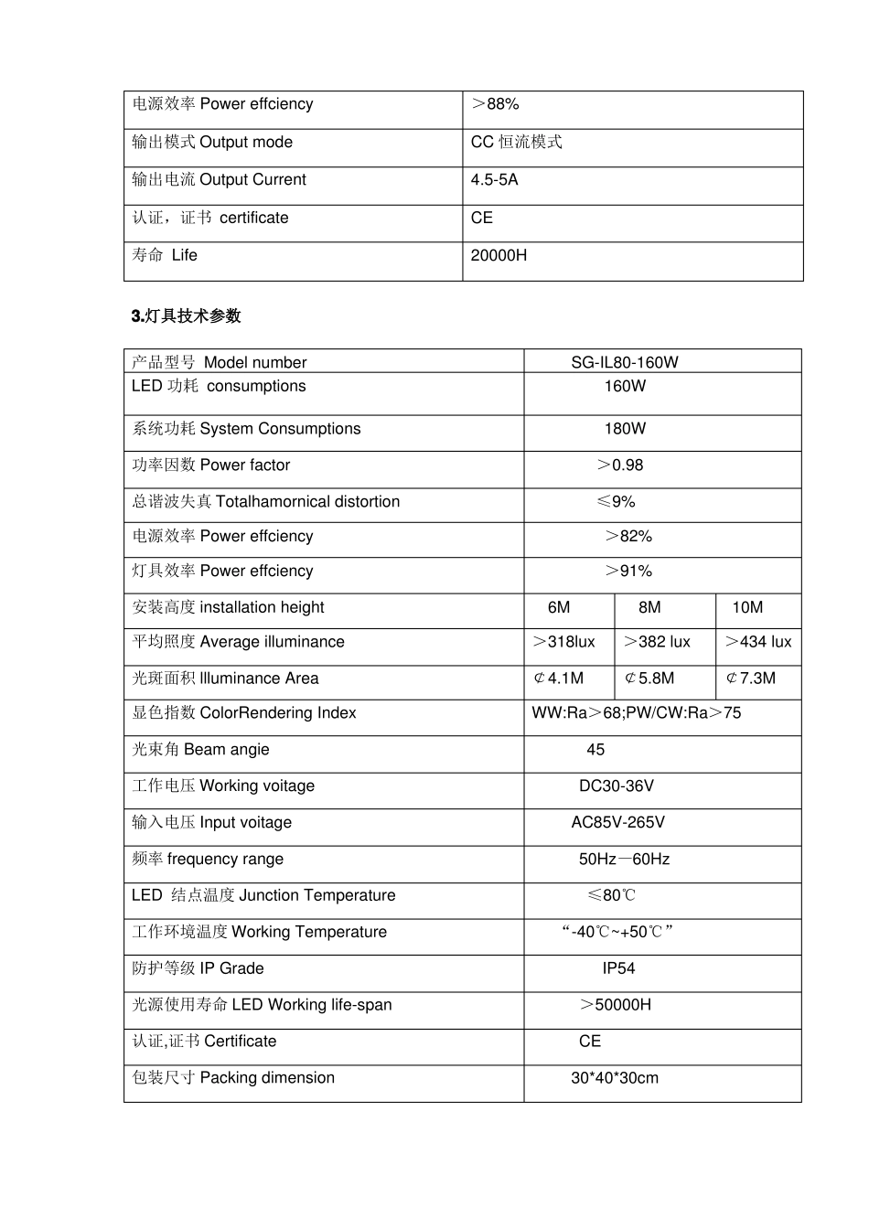 LED工矿灯系列产品规格说明书IL80-160w_第3页