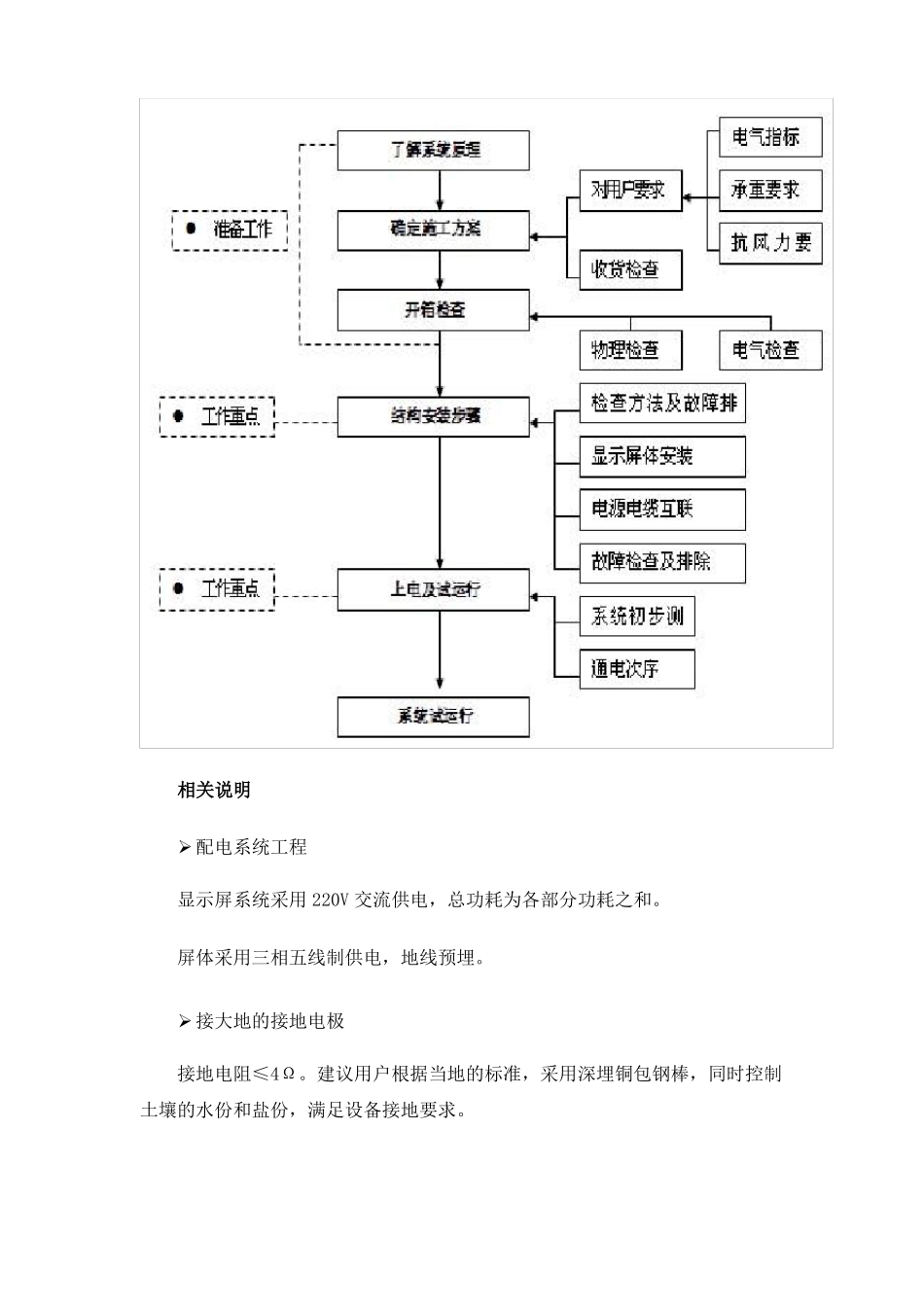 LED显示屏施工方案_第3页