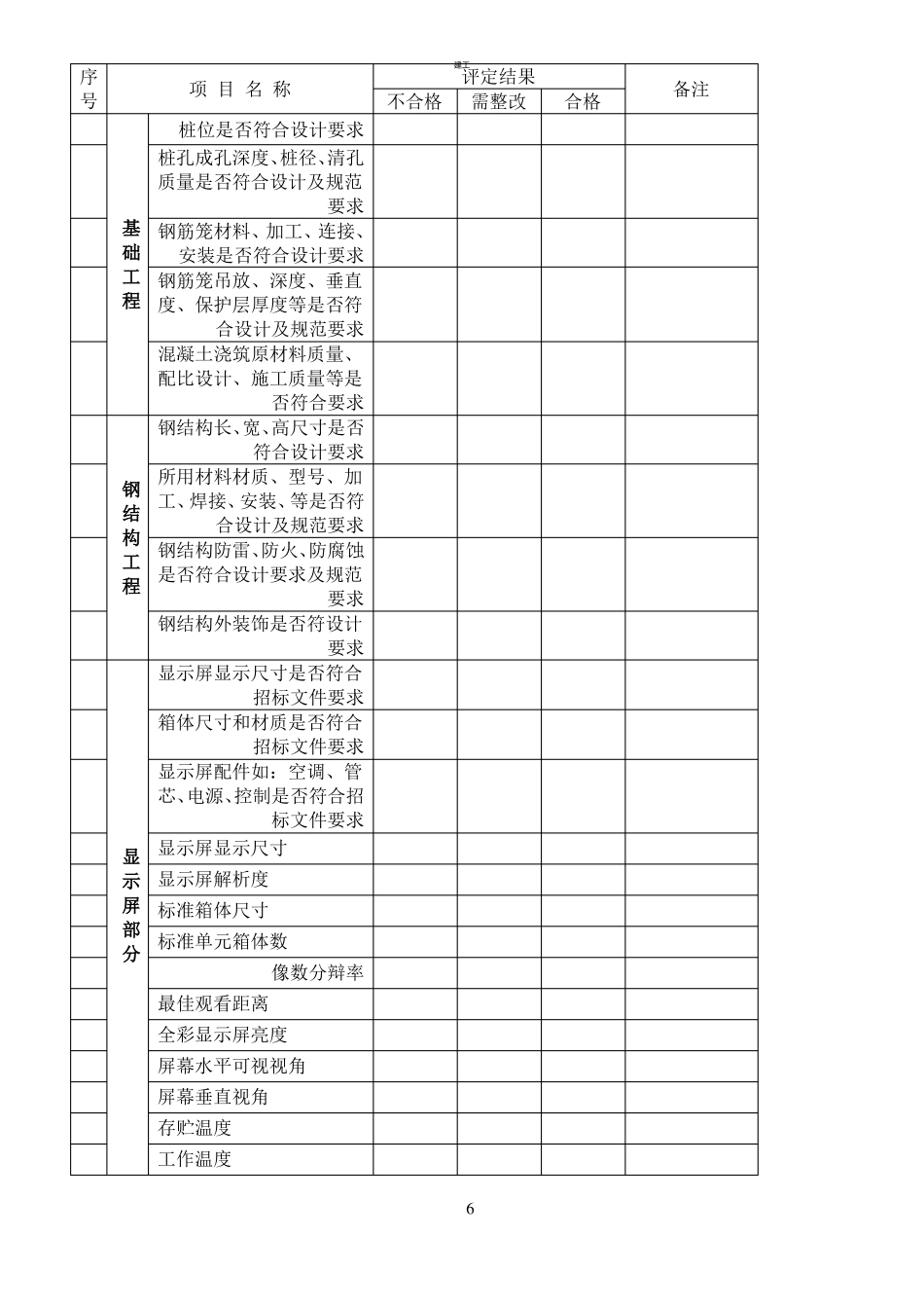 LED显示屏项目竣工验收报告建文_第3页