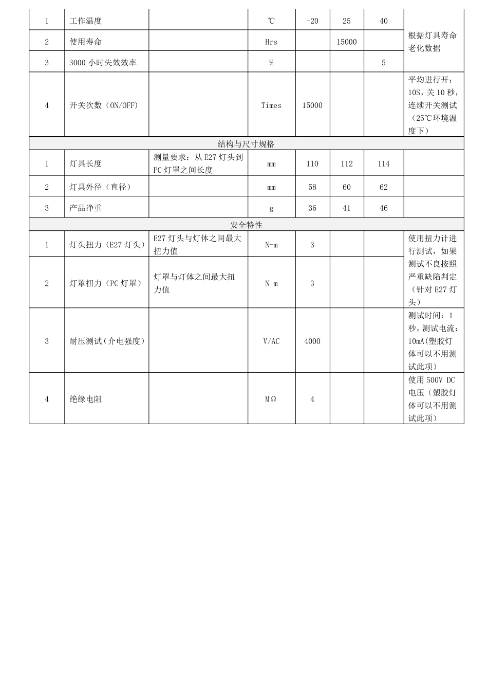LED球泡成品检验标准_第2页