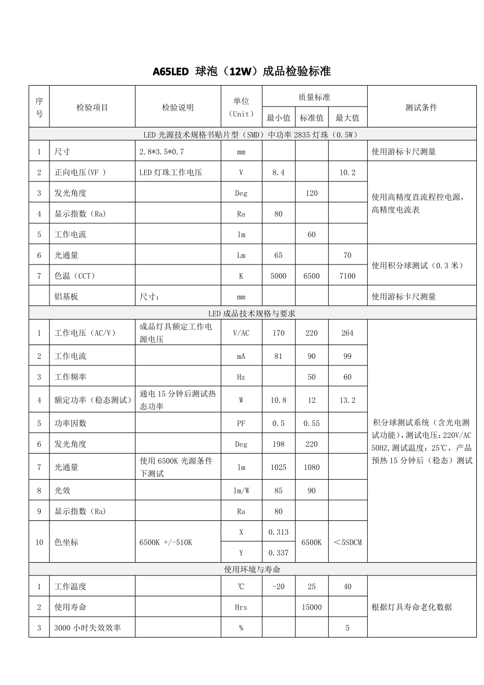 LED球泡成品检验标准_第3页