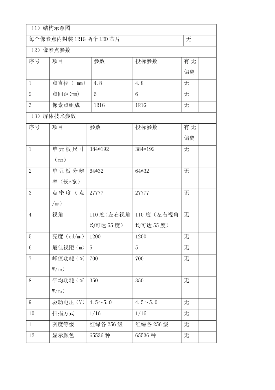 LED电子显示屏投标书技术标_第2页