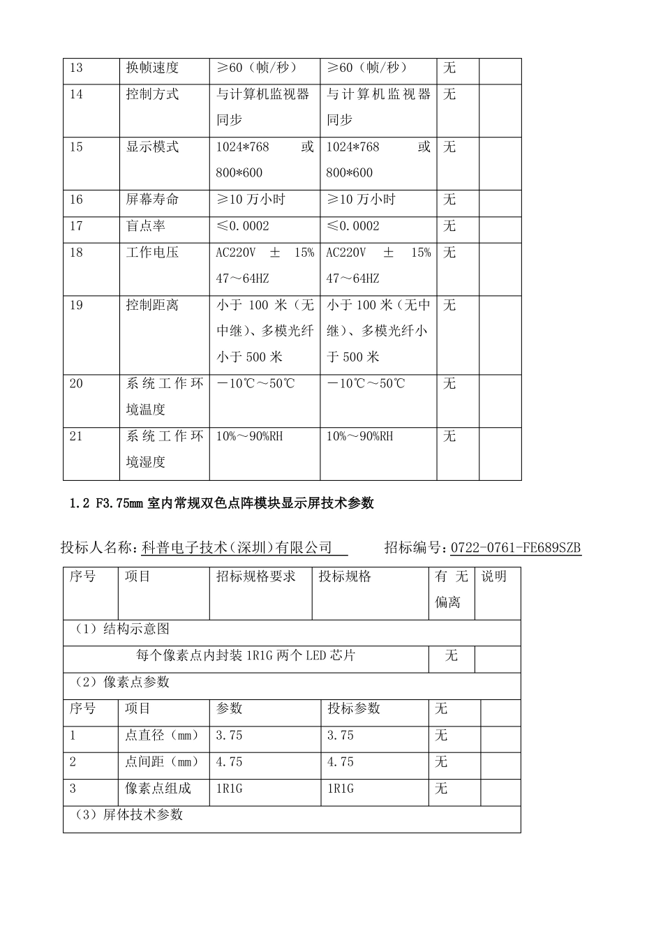LED电子显示屏投标书技术标_第3页