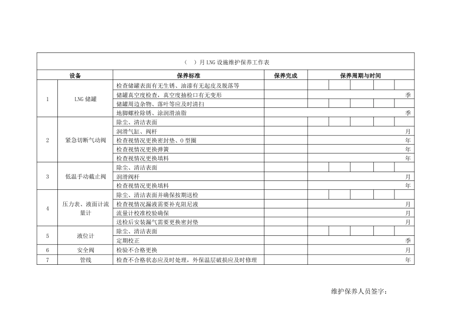 LNGCNG燃气设施消防设备维护保养_第1页