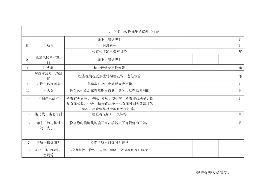 LNGCNG燃气设施消防设备维护保养_第2页