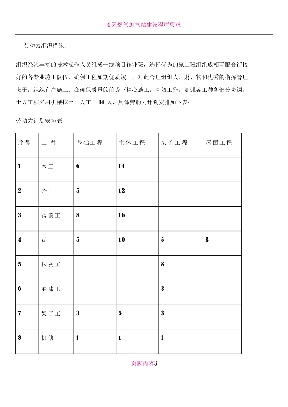lng加气站施工组织设计_第3页