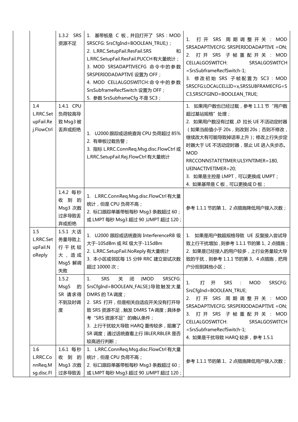 LTE设备参数排查参考手册2018_第2页