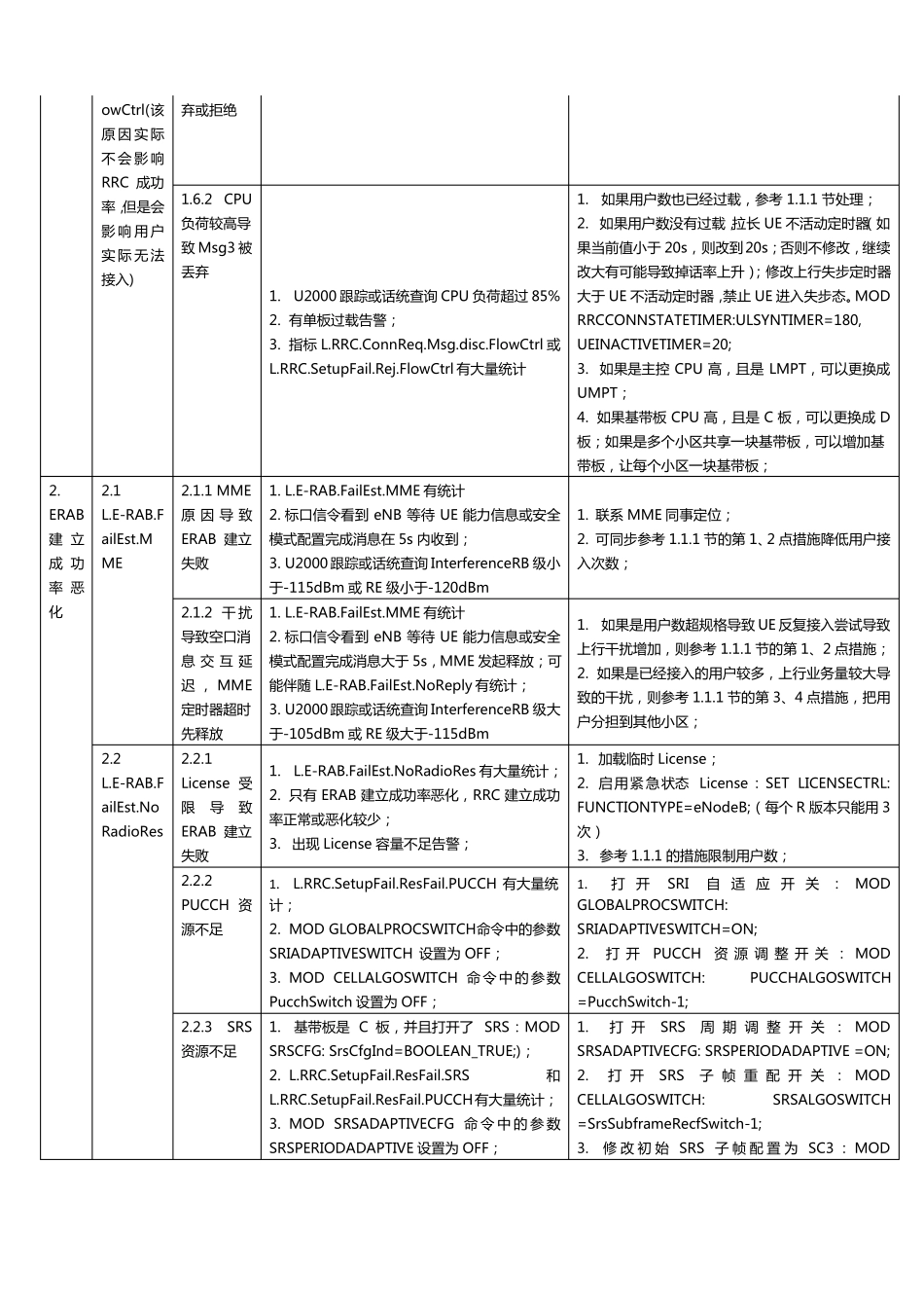 LTE设备参数排查参考手册2018_第3页
