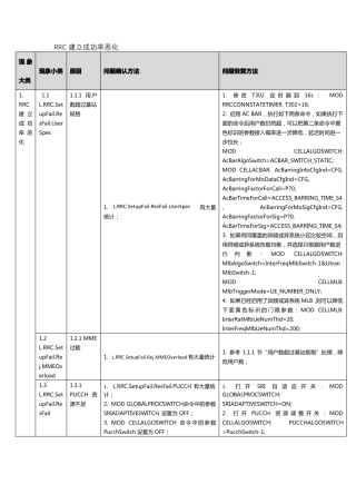 LTE设备参数排查参考手册2018