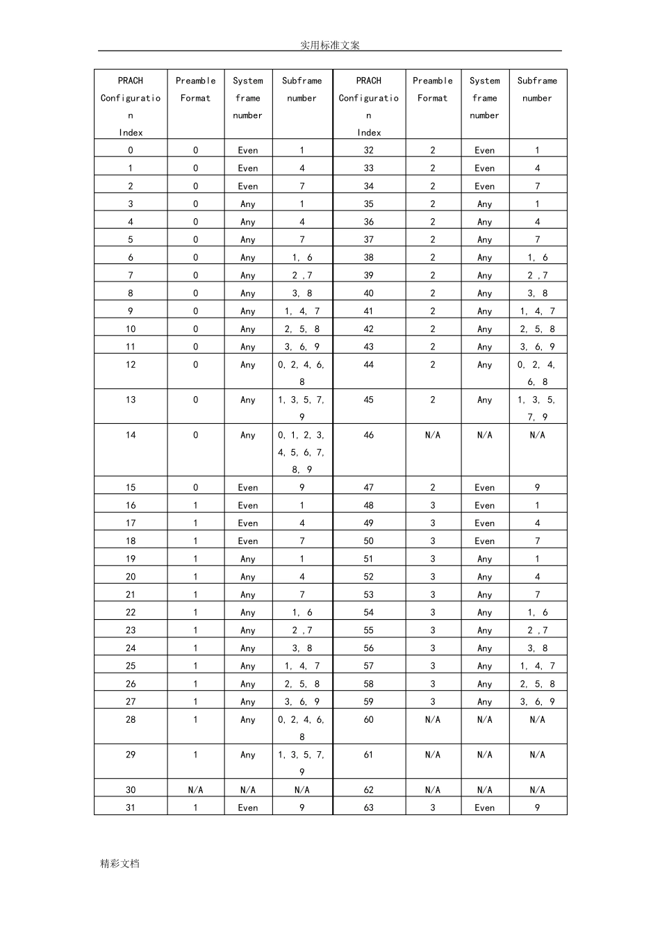 LTE随机接入过程的总结完美_第3页
