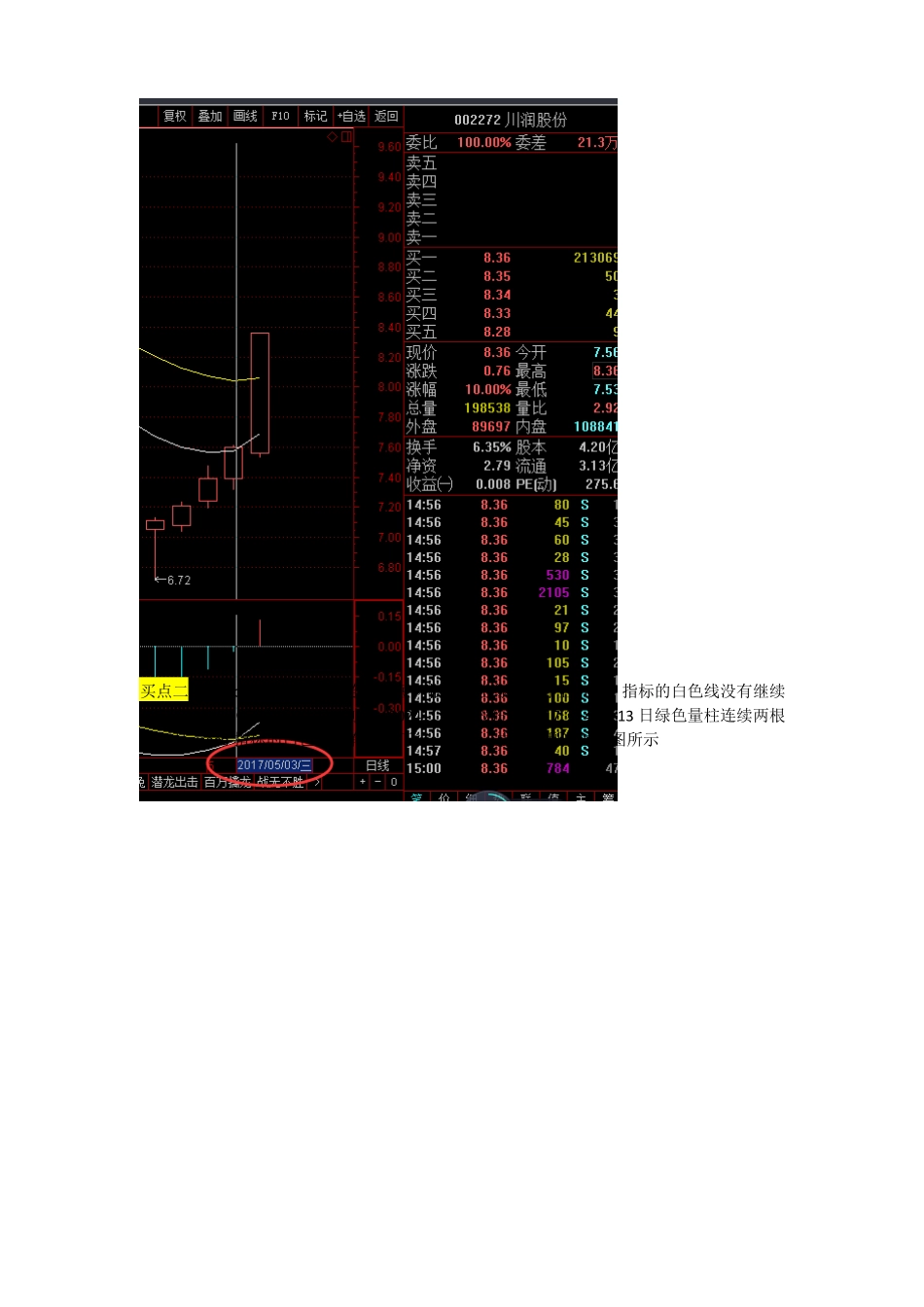 Macd指标和Expma指标稳健获利法则—通俗易懂篇_第3页