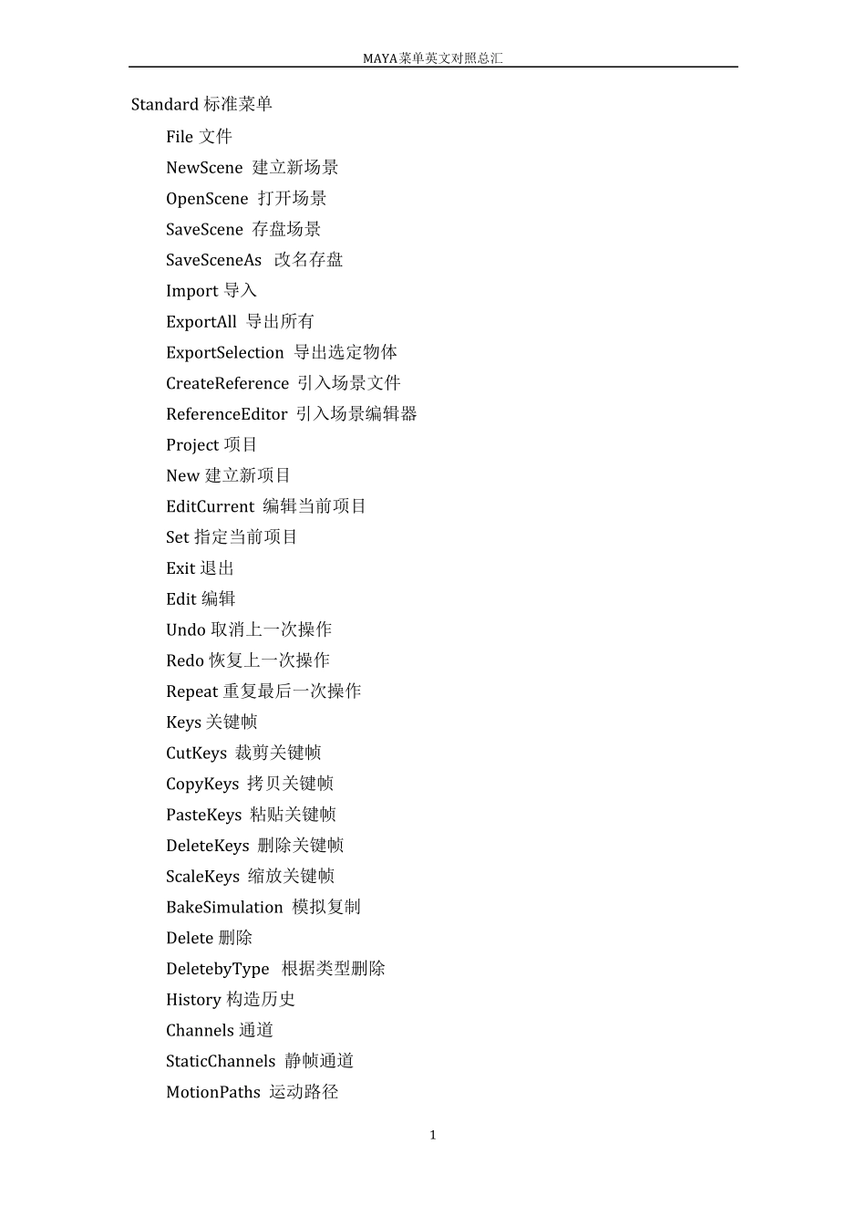 MAYA菜单中英文对照总汇_第1页