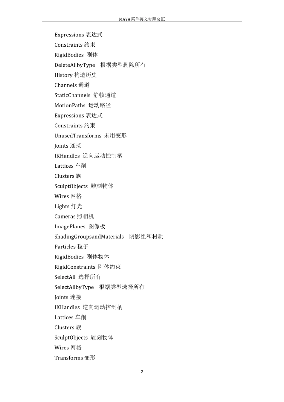 MAYA菜单中英文对照总汇_第2页