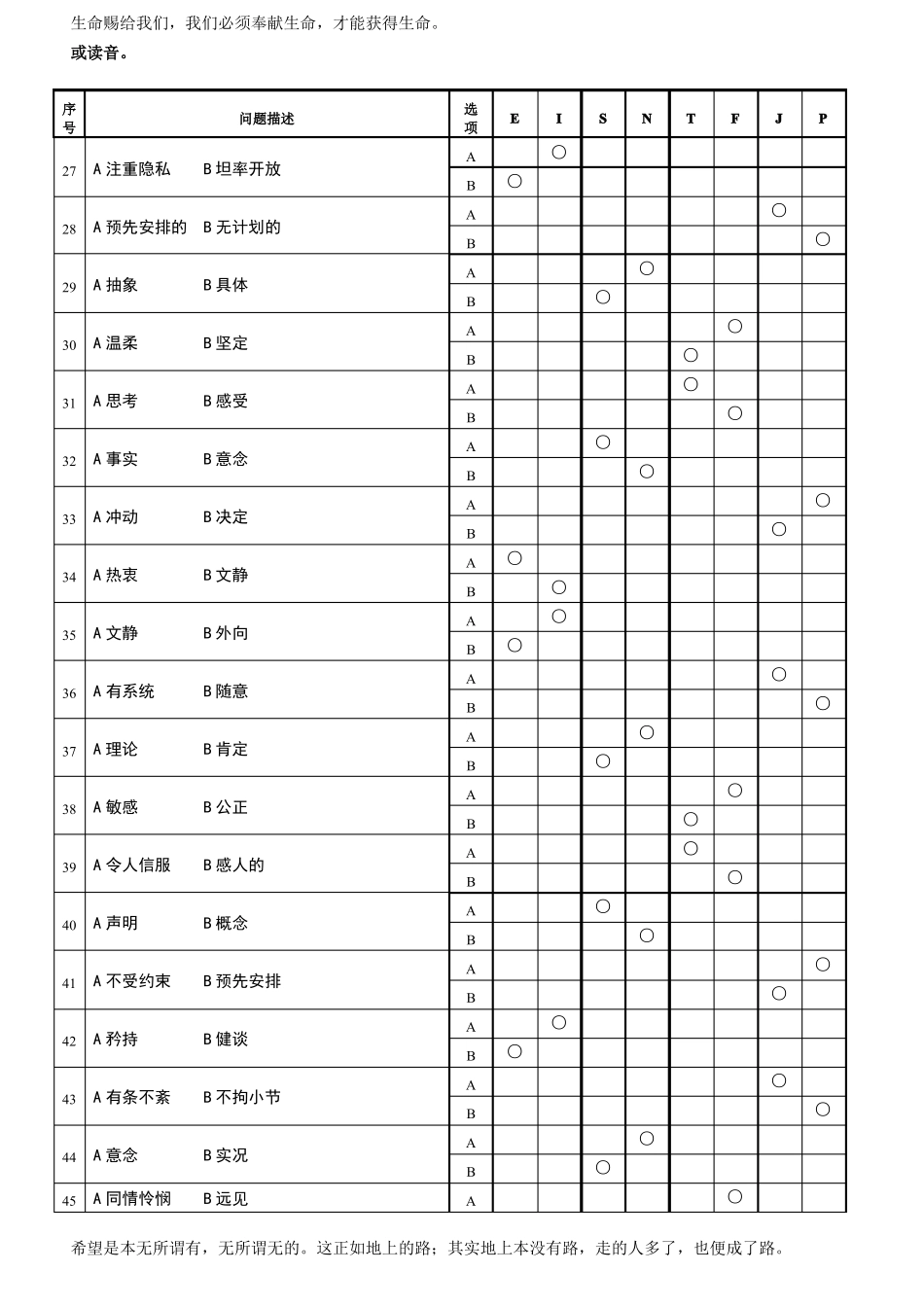 MBTI职业性格测试最佳全_第3页