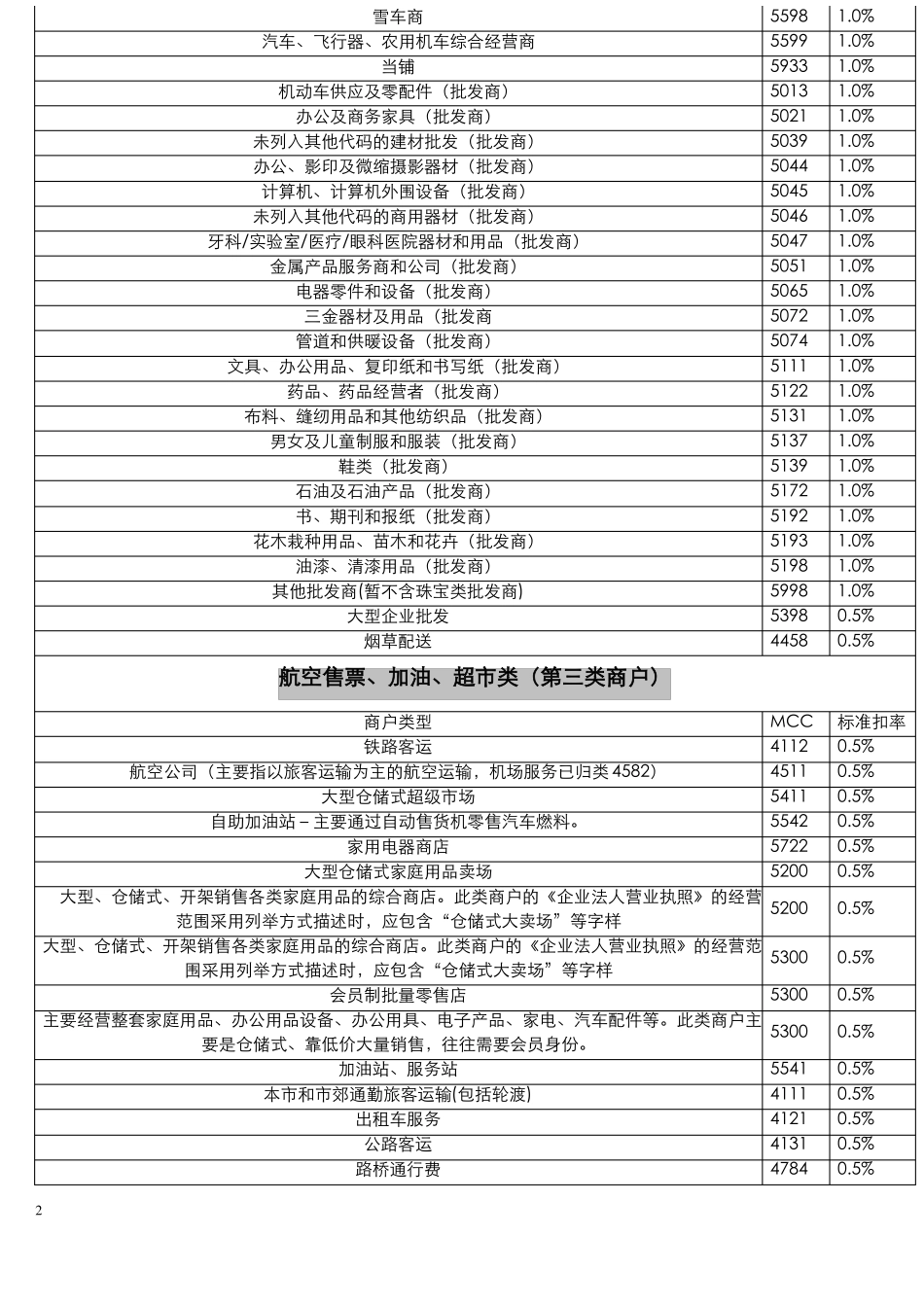 MCC码总览对照表全_第2页