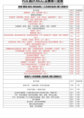 MCC码总览对照表全