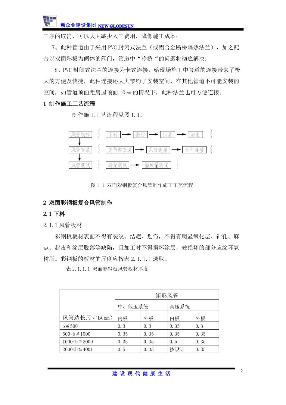 MH密闭环保型双面彩钢板复合风管制造及施工工艺要点_第2页
