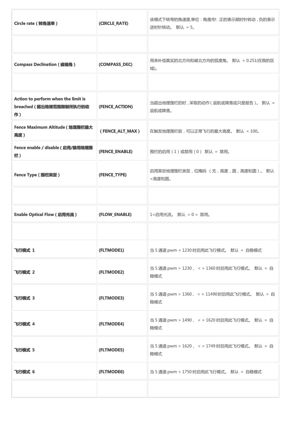 Missionplanner中用户可调节的标准APM参数_第2页