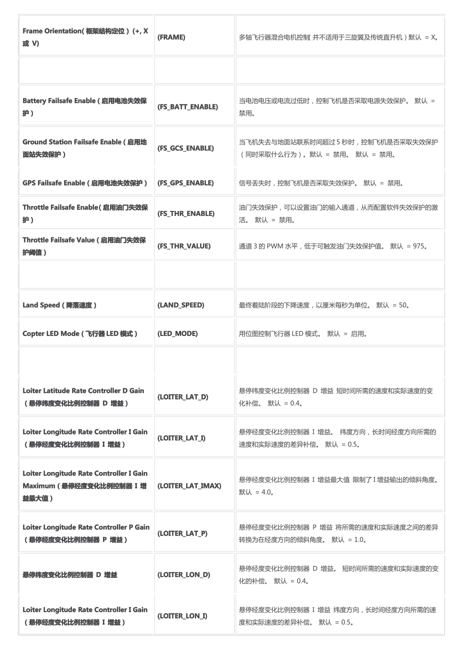 Missionplanner中用户可调节的标准APM参数_第3页