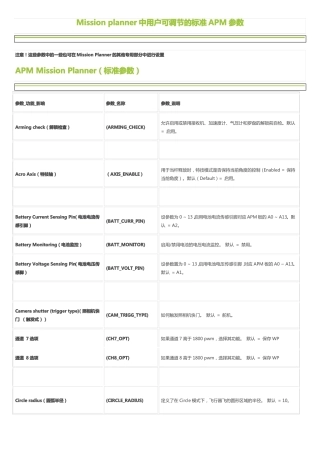Missionplanner中用户可调节的标准APM参数