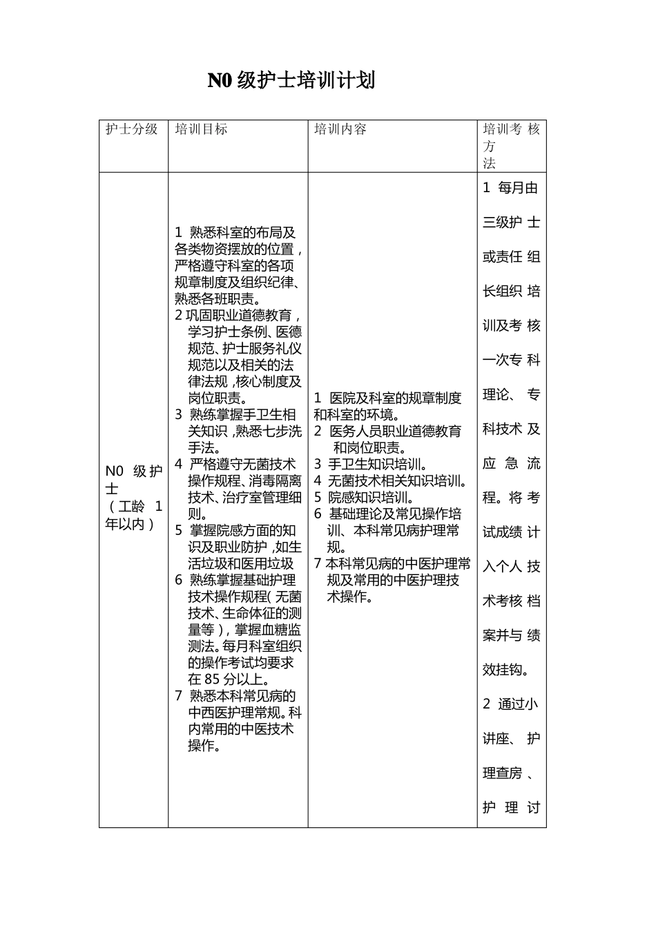 N0级护士培训计划_第1页