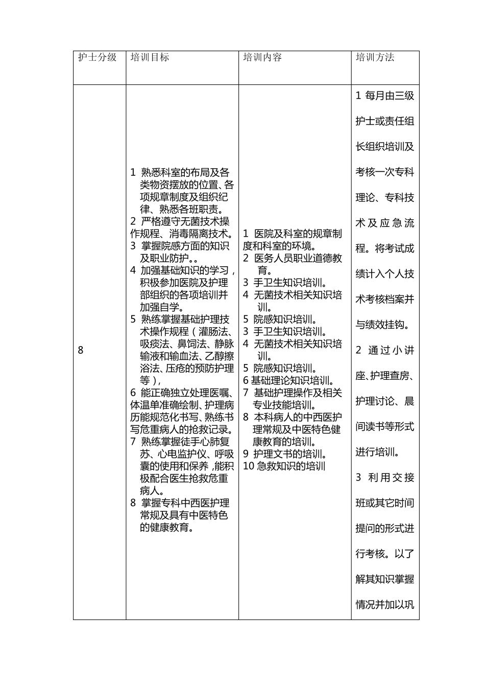 N0级护士培训计划_第3页