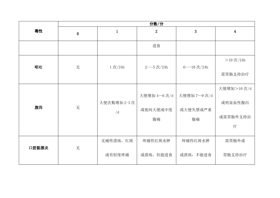 NCI常见毒性分级标准_第2页