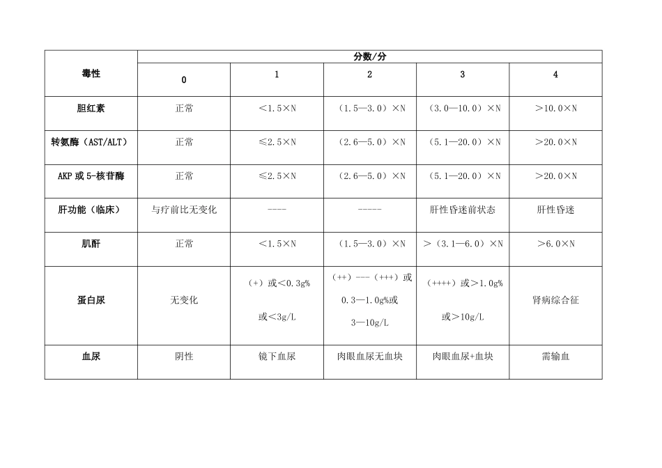 NCI常见毒性分级标准_第3页