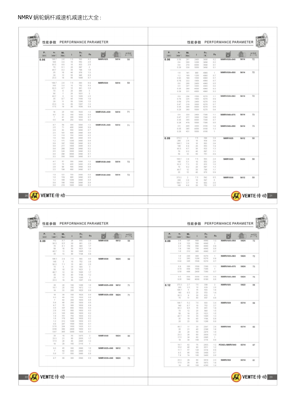 NMRV蜗轮蜗杆减速机选型样本资料_第1页