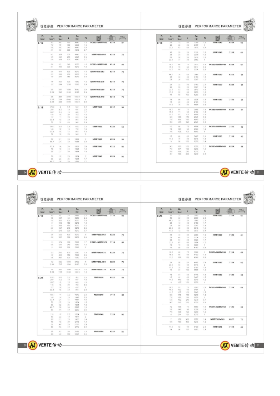 NMRV蜗轮蜗杆减速机选型样本资料_第2页