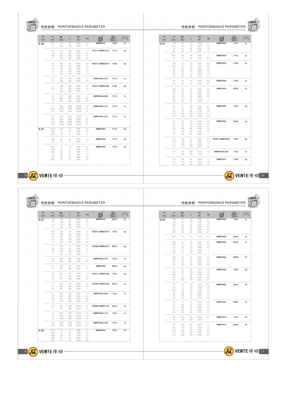 NMRV蜗轮蜗杆减速机选型样本资料_第3页