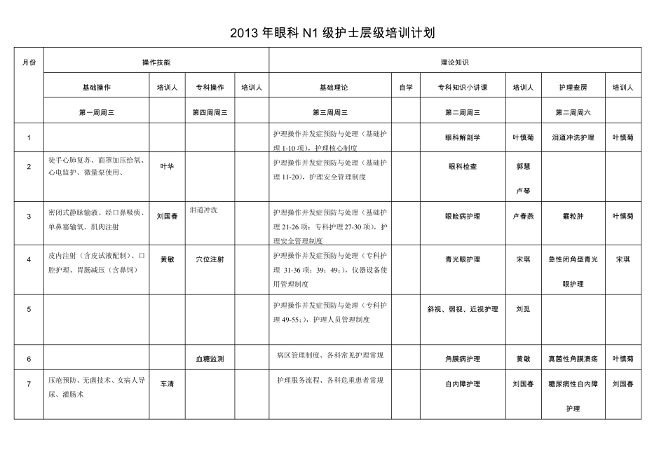 NN4能级护士培训计划_第1页