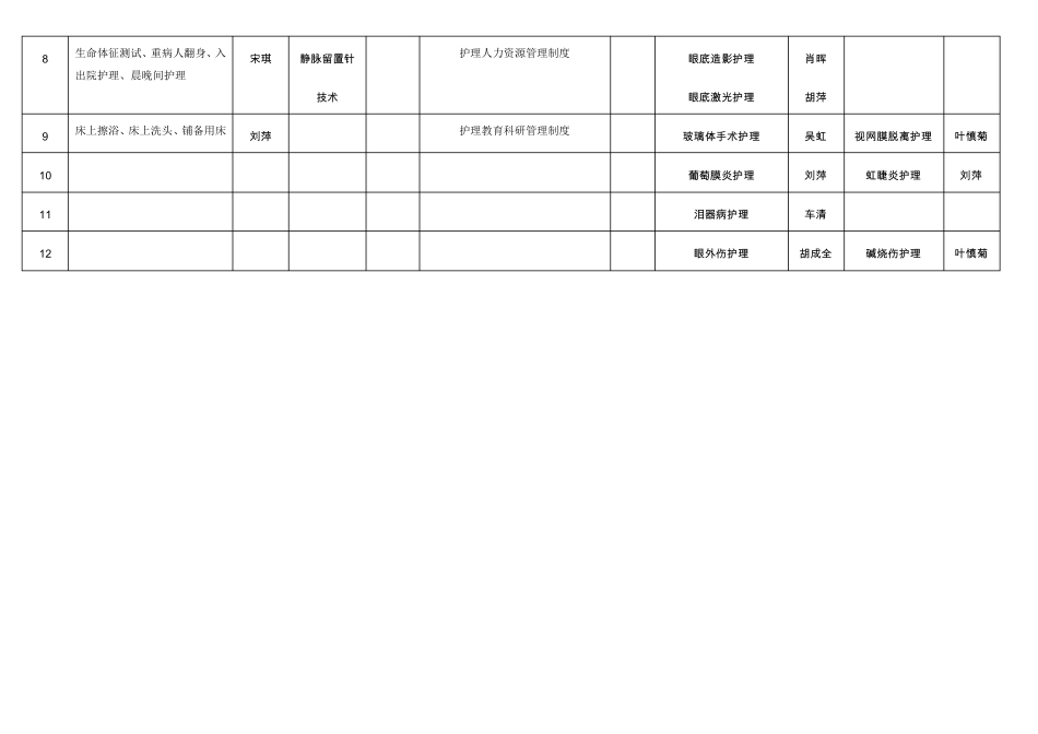 NN4能级护士培训计划_第2页