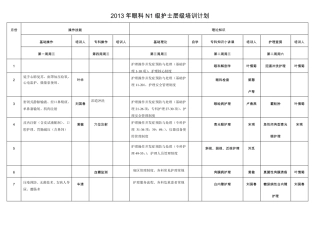 NN4能级护士培训计划