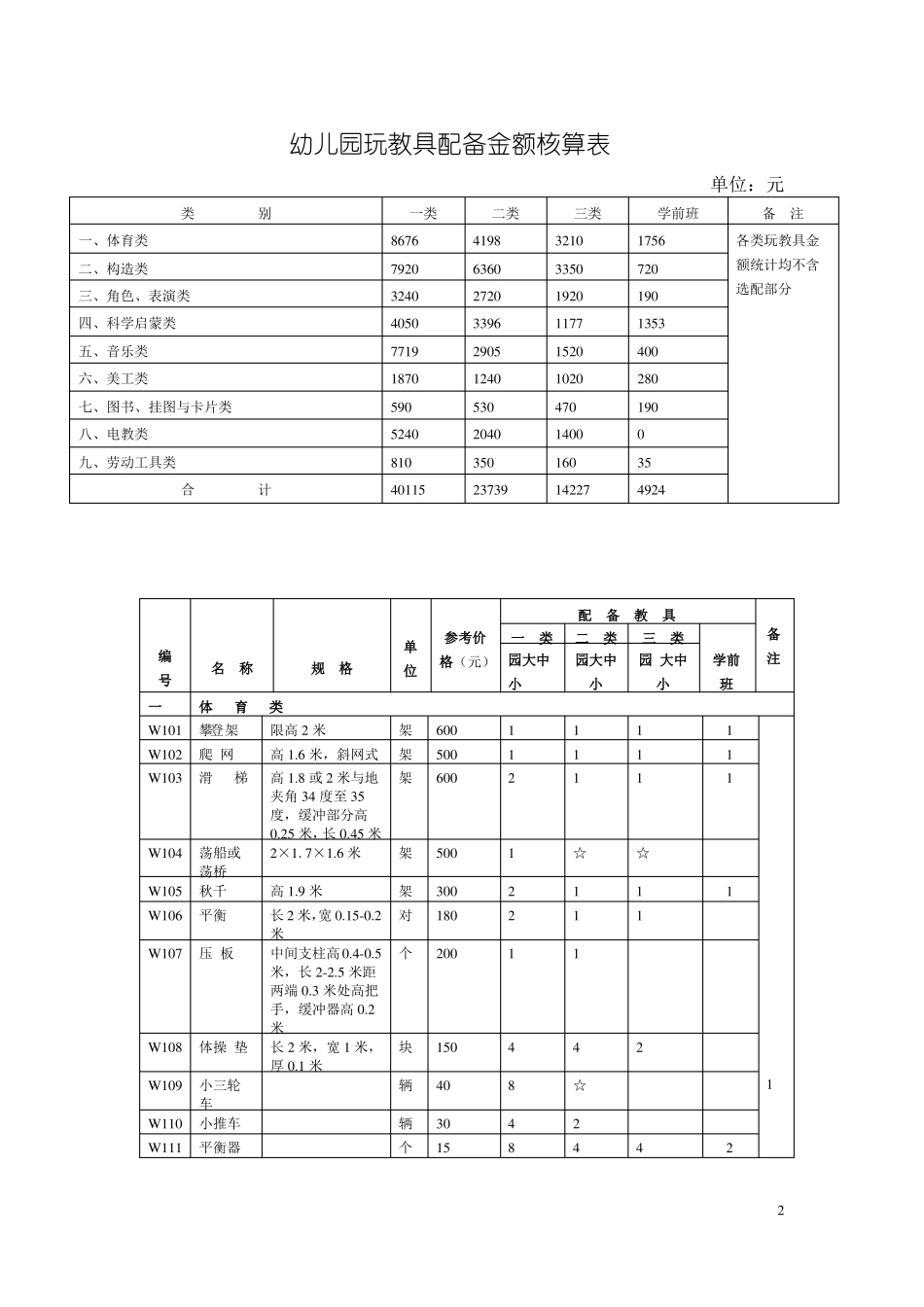 n幼儿园玩教具配备标准_第2页