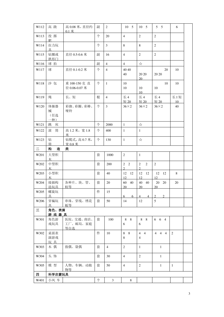 n幼儿园玩教具配备标准_第3页