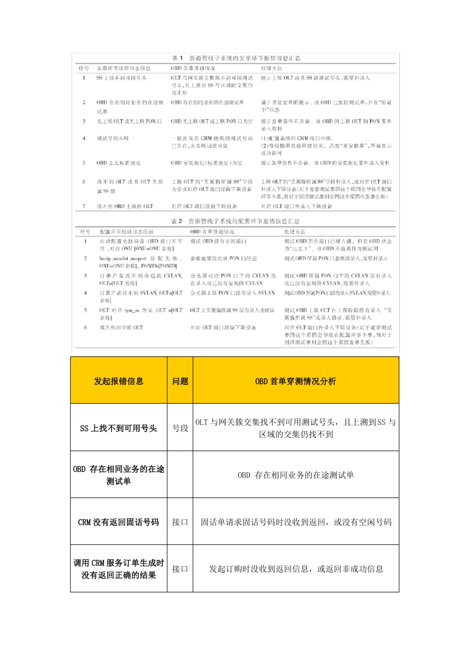 OBD首单工程挂测常见问题及处理能力培训201609_第3页